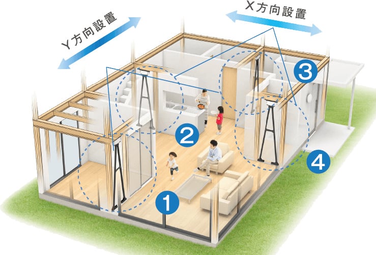 ミライエ接地箇所 図