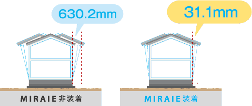 ミライエ非装着630.2mm ミライエ装着31.1mm